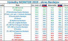 V testovaní deviatakov najlepšia ZŠ s MŠ Hertník